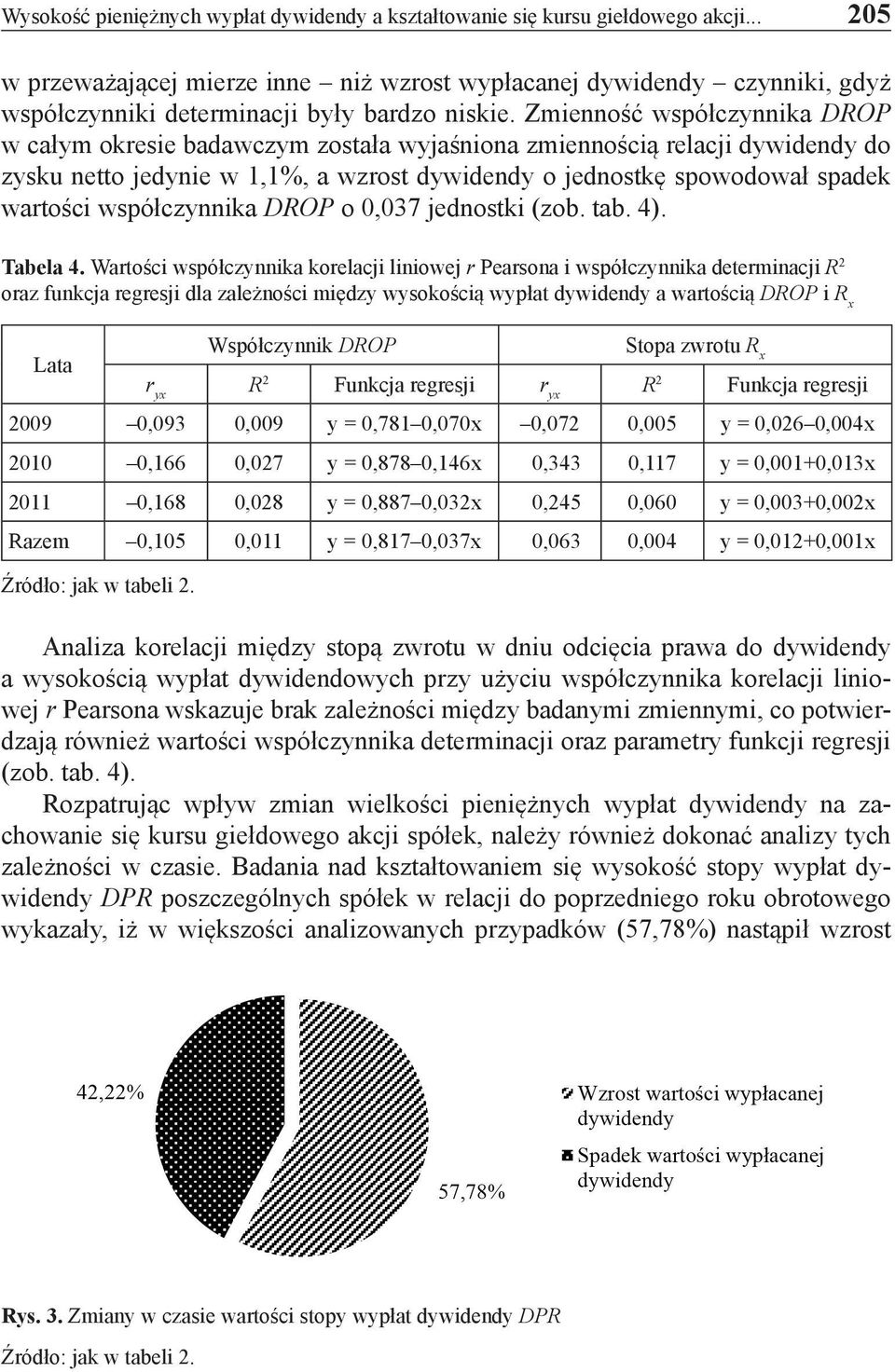 Zmienność współczynnika DROP w całym okresie badawczym została wyjaśniona zmiennością relacji dywidendy do zysku netto jedynie w 1,1%, a wzrost dywidendy o jednostkę spowodował spadek wartości