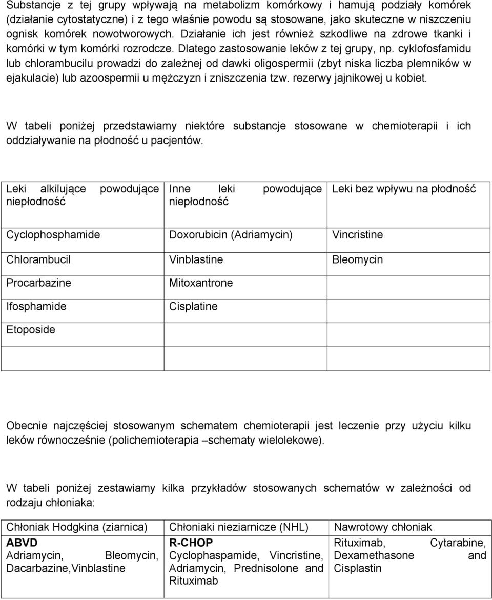 cyklofosfamidu lub chlorambucilu prowadzi do zależnej od dawki oligospermii (zbyt niska liczba plemników w ejakulacie) lub azoospermii u mężczyzn i zniszczenia tzw. rezerwy jajnikowej u kobiet.