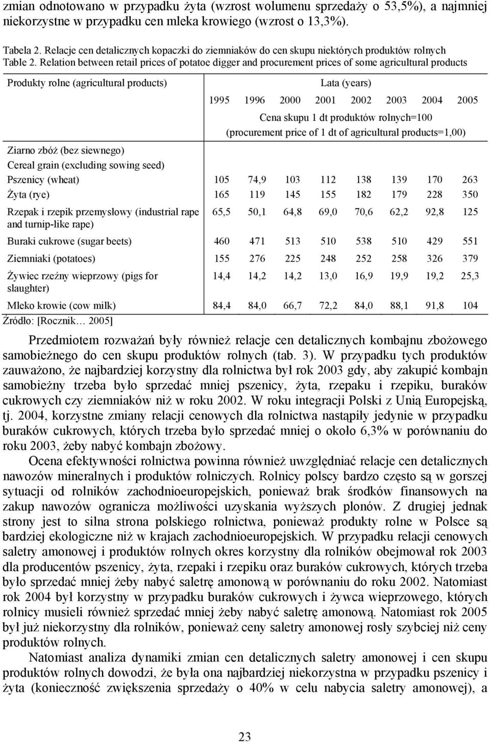 Relation between retail prices of potatoe digger and procurement prices of some agricultural products Produkty rolne (agricultural products) Ziarno zbóż (bez siewnego) Cereal grain (excluding sowing