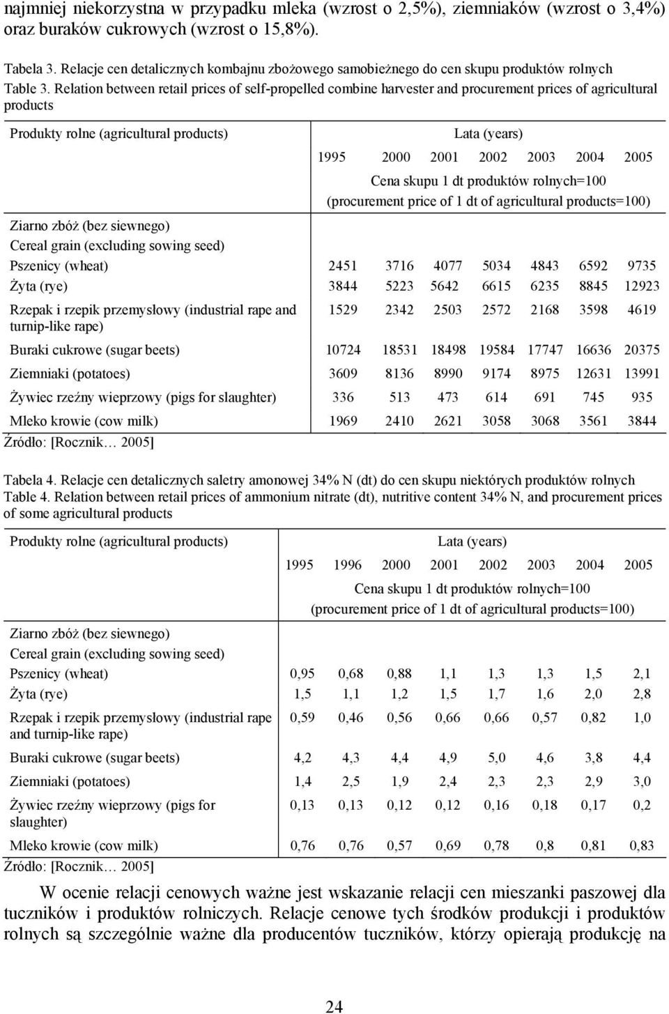 Relation between retail prices of self-propelled combine harvester and procurement prices of agricultural products Produkty rolne (agricultural products) Ziarno zbóż (bez siewnego) Cereal grain