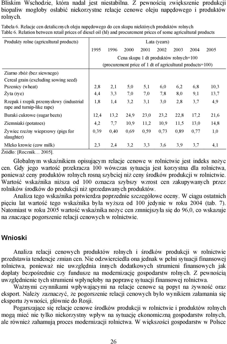 Relation between retail prices of diesel oil (hl) and procurement prices of some agricultural products Produkty rolne (agricultural products) Ziarno zbóż (bez siewnego) Cereal grain (excluding sowing