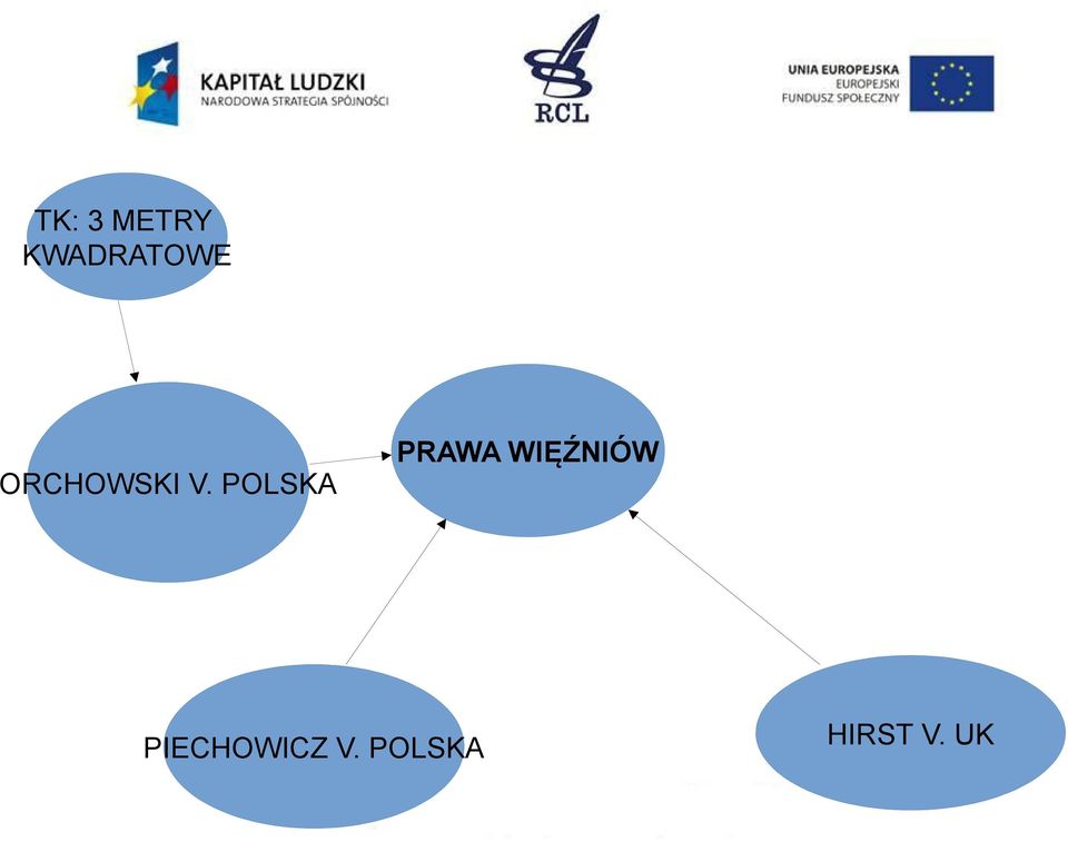 POLSKA PRAWA WIĘŹNIÓW