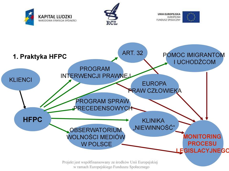 32 EUROPA PRAW CZŁOWIEKA KLINIKA NIEWINNOŚĆ Projekt jest współfinansowany ze środków