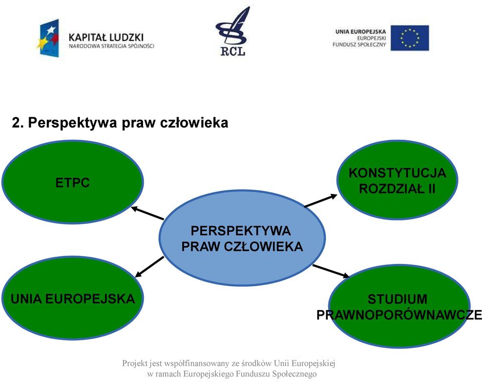 PRAWNOPORÓWNAWCZE Projekt jest współfinansowany ze