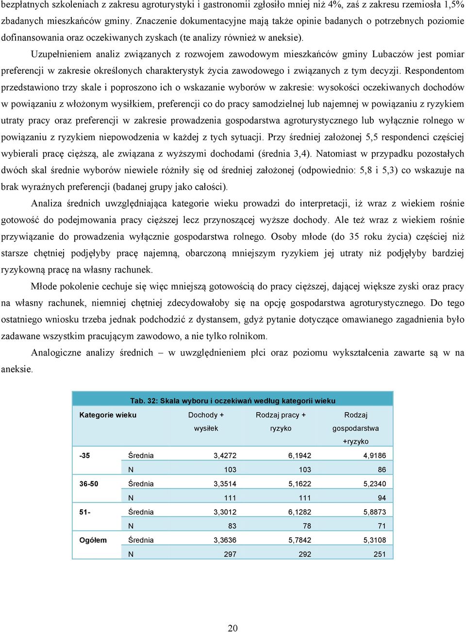 Uzupełnieniem analiz związanych z rozwojem zawodowym mieszkańców gminy Lubaczów jest pomiar preferencji w zakresie określonych charakterystyk życia zawodowego i związanych z tym decyzji.