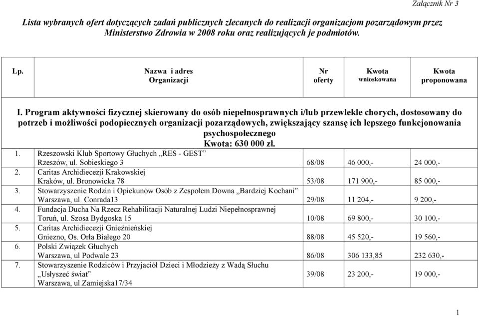 Program aktywności fizycznej skierowany do osób niepełnosprawnych i/lub przewlekle chorych, dostosowany do potrzeb i możliwości podopiecznych organizacji pozarządowych, zwiększający szansę ich