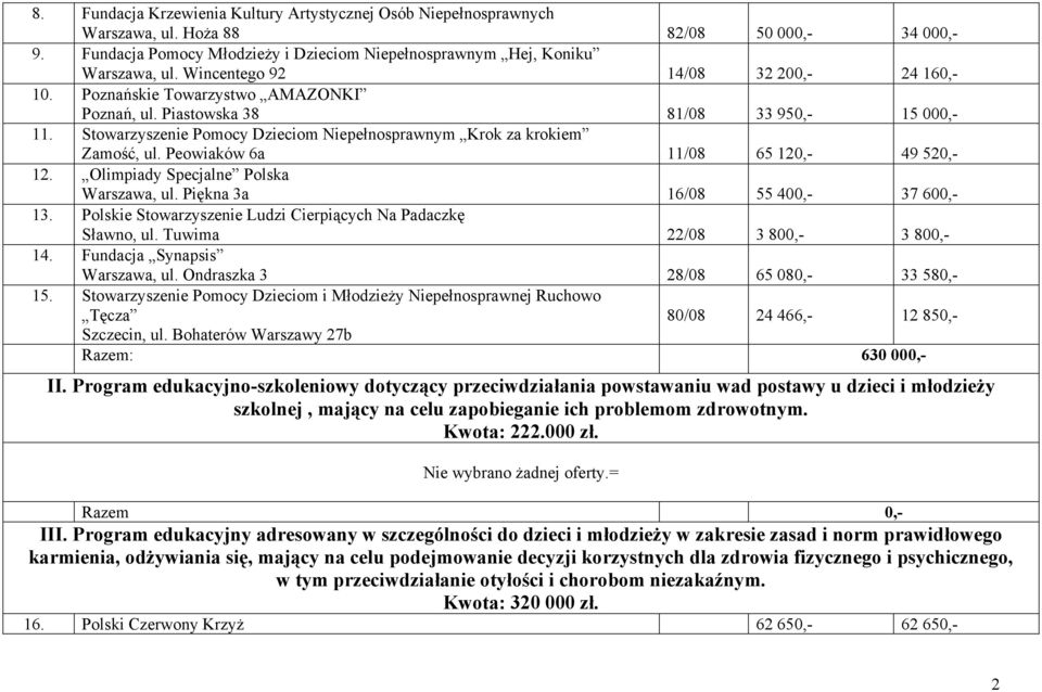 Stowarzyszenie Pomocy Dzieciom Niepełnosprawnym Krok za krokiem Zamość, ul. Peowiaków 6a 11/08 65 120,- 49 520,- 12. Olimpiady Specjalne Polska Warszawa, ul. Piękna 3a 16/08 55 400,- 37 600,- 13.