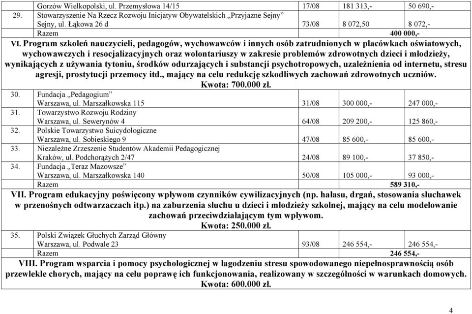 Program szkoleń nauczycieli, pedagogów, wychowawców i innych osób zatrudnionych w placówkach oświatowych, wychowawczych i resocjalizacyjnych oraz wolontariuszy w zakresie problemów zdrowotnych dzieci