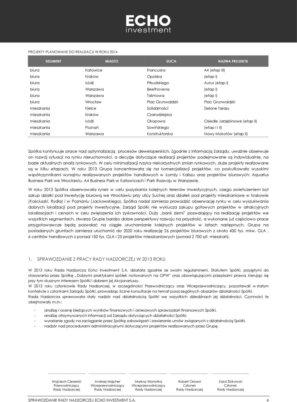 Łódź Okopowa Osiedle Jarzębinowe (etap II) mieszkania Poznań Sowińskiego (etap I i II) mieszkania Warszawa Konstruktorska Nowy Mokotów (etap II) Spółka kontynuuje prace nad optymalizacją procesów
