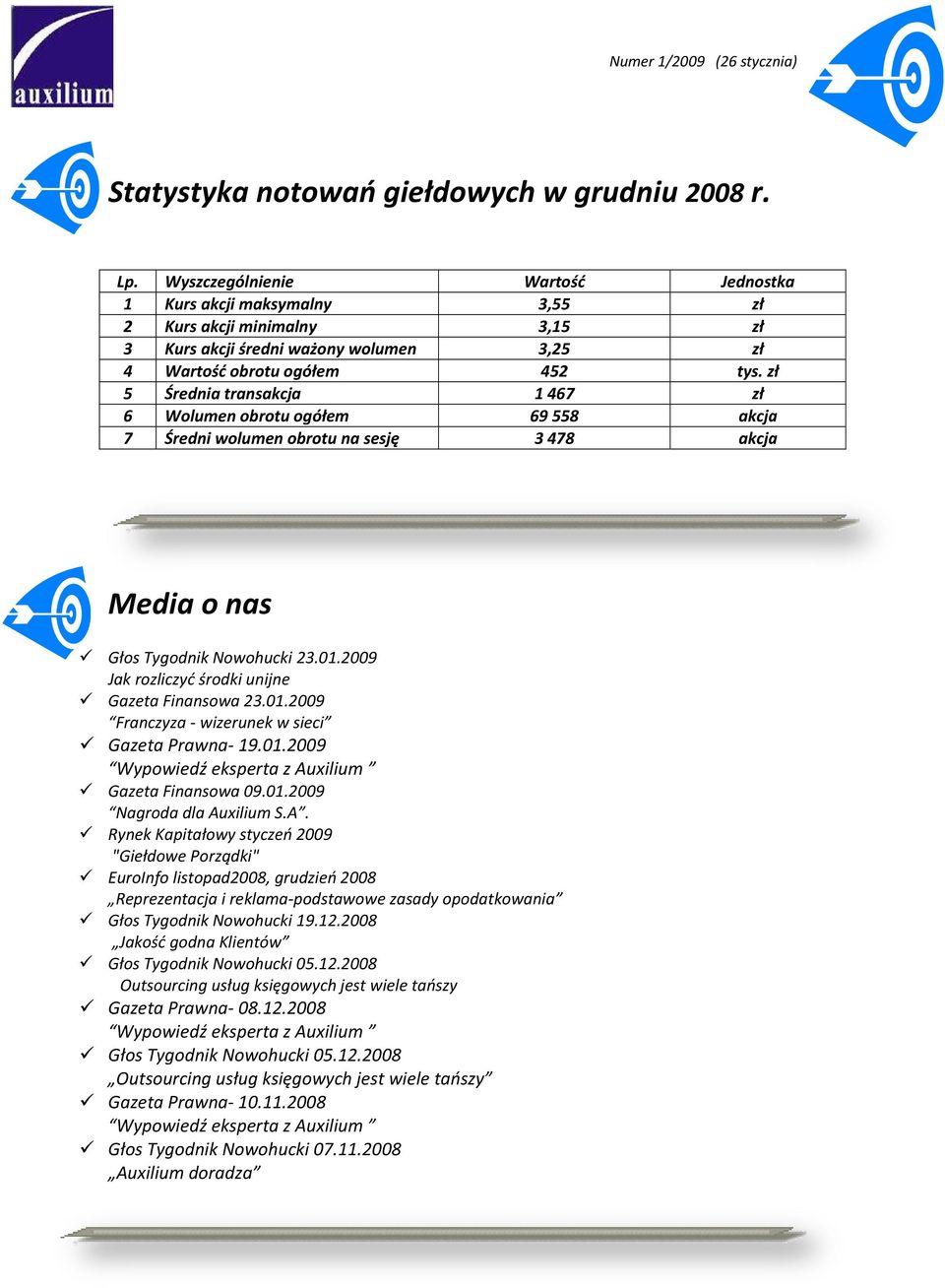 sesję Wartość 3,55 3,15 3,25 452 1 467 69 558 3 478 Jednostka tys. akcja akcja Media o nas Głos Tygodnik Nowohucki 23.01.2009 Jak rozliczyć środki unijne Gazeta Finansowa 23.01.2009 Franczyza- wizerunek w sieci Gazeta Prawna- 19.