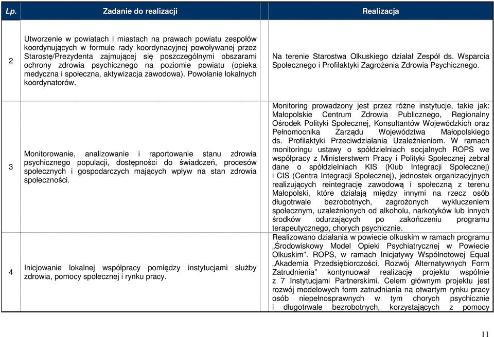 Na terenie Starostwa Olkuskiego działał Zespół ds. Wsparcia Społecznego i Profilaktyki Zagrożenia Zdrowia Psychicznego.