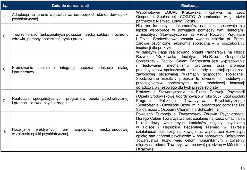 Realizacja specjalistycznych programów opieki psychiatrycznej i promocji zdrowia psychicznego. Rozwijanie efektywnych form współpracy międzynarodowej w zakresie opieki psychiatrycznej.