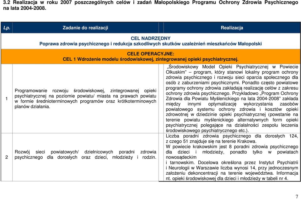 zintegrowanej opieki psychiatrycznej.