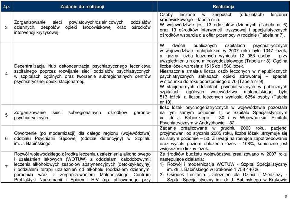 W województwie jest 13 oddziałów dziennych (Tabela nr 6) oraz 13 ośrodków interwencji kryzysowej i specjalistycznych ośrodków wsparcia dla ofiar przemocy w rodzinie (Tabela nr 7).