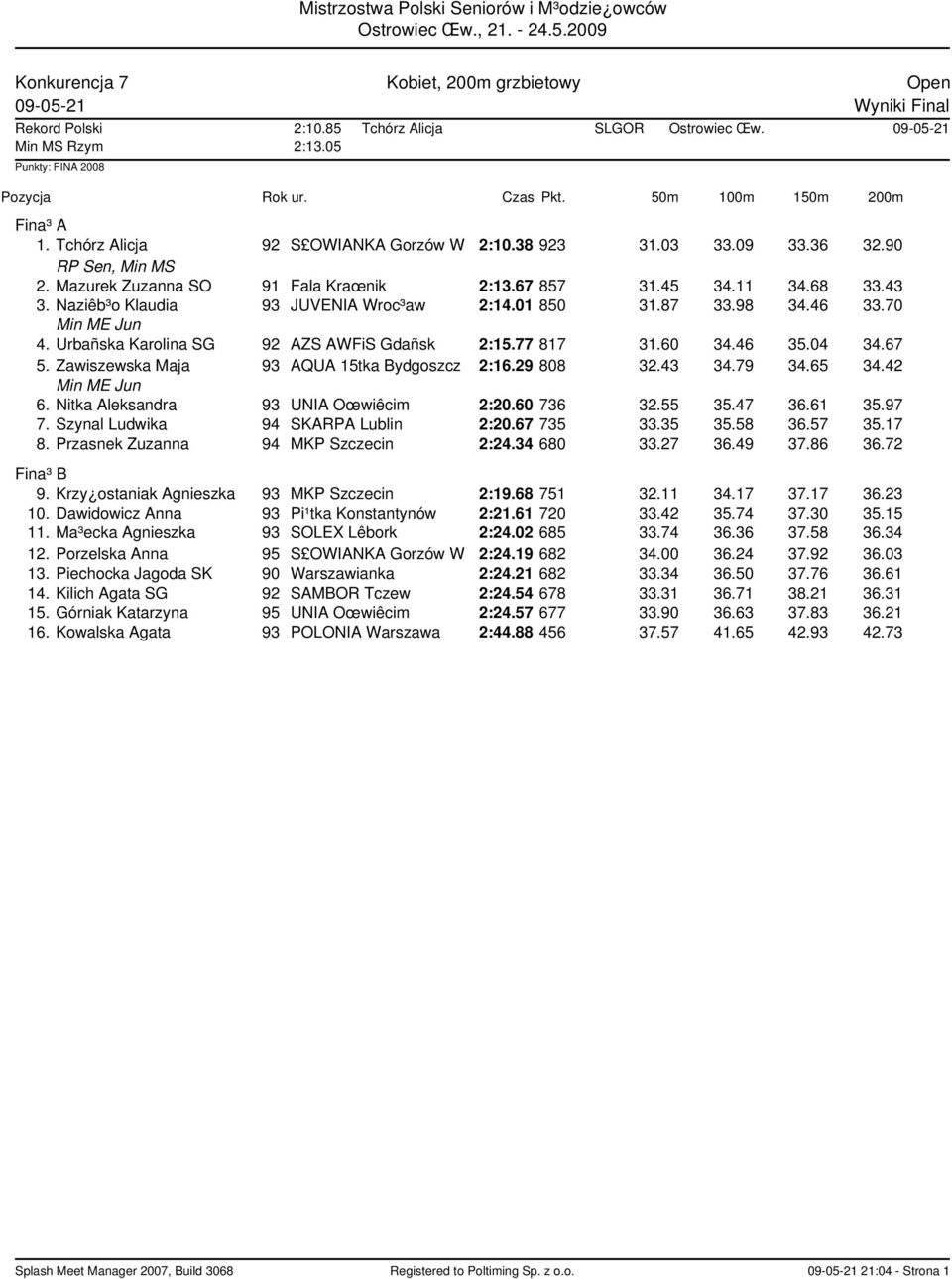 Urbañska Karolina SG 92 AZS AWFiS Gdañsk 2:15.77 817 31.60 34.46 35.04 34.67 5. Zawiszewska Maja 93 AQUA 15tka Bydgoszcz 2:16.29 808 32.43 34.79 34.65 34.42 6. Nitka Aleksandra 93 UNIA Oœwiêcim 2:20.