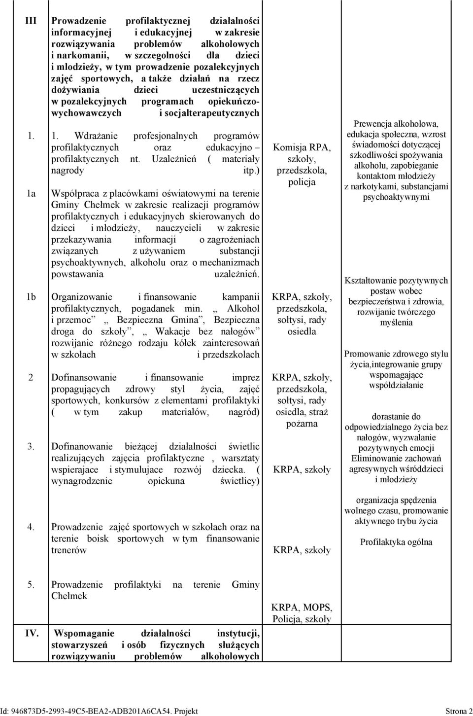 pozalekcyjnych zajęć sportowych, a także działań na rzecz dożywiania dzieci uczestniczących w pozalekcyjnych programach opiekuńczowychowawczych i socjalterapeutycznych Wdrażanie profesjonalnych
