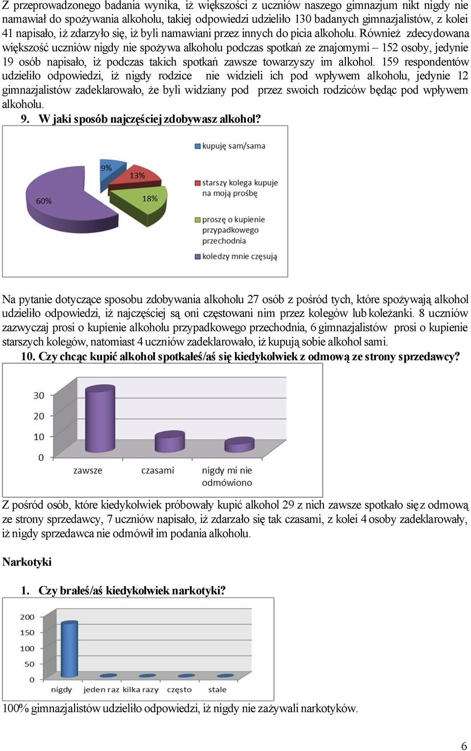 Również zdecydowana większość uczniów nigdy nie spożywa alkoholu podczas spotkań ze znajomymi 152 osoby, jedynie 19 osób napisało, iż podczas takich spotkań zawsze towarzyszy im alkohol.