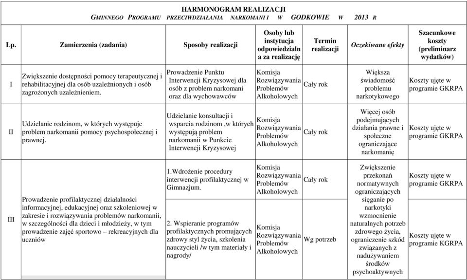 pomocy terapeutycznej i rehabilitacyjnej dla osób uzależnionych i osób zagrożonych uzależnieniem.