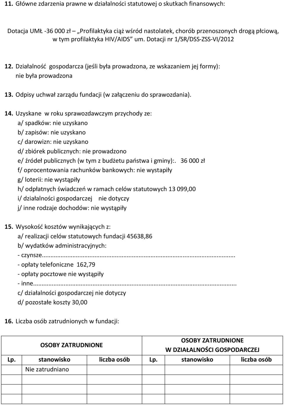 Odpisy uchwał zarządu fundacji (w załączeniu do sprawozdania). 14.