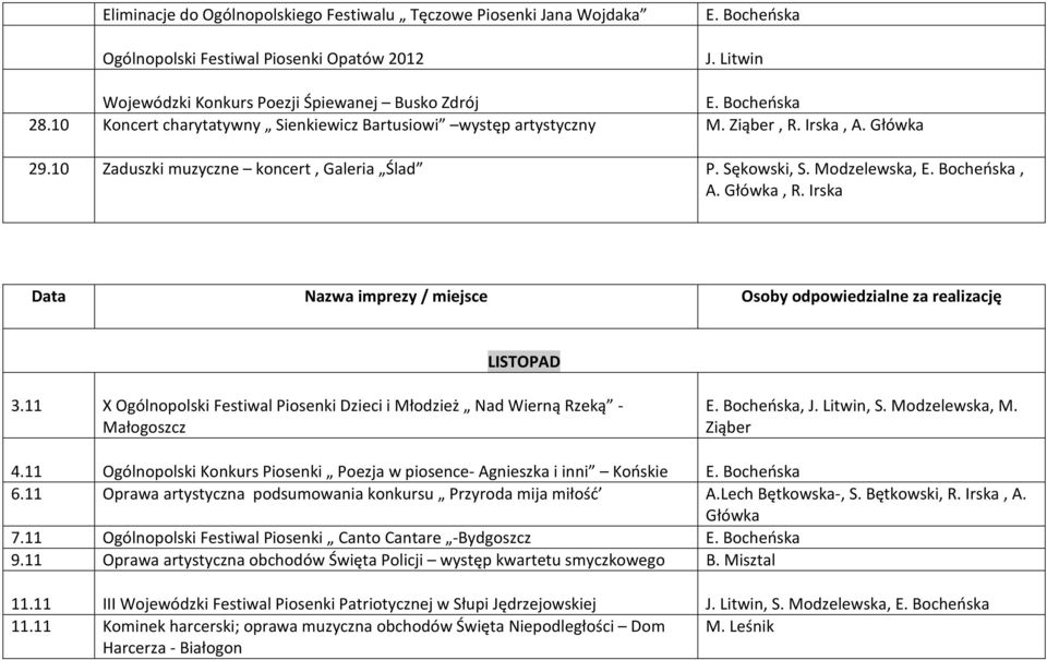 Irska LISTOPAD 3.11 X Ogólnopolski Festiwal Piosenki Dzieci i Młodzież Nad Wierną Rzeką - Małogoszcz E. Bocheńska, J. Litwin, S. Modzelewska, M. Ziąber 4.