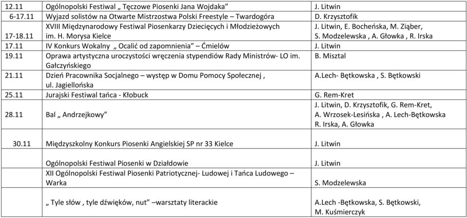 11 IV Konkurs Wokalny Ocalić od zapomnienia Ćmielów J. Litwin 19.11 Oprawa artystyczna uroczystości wręczenia stypendiów Rady Ministrów- LO im. B. Misztal Gałczyńskiego 21.