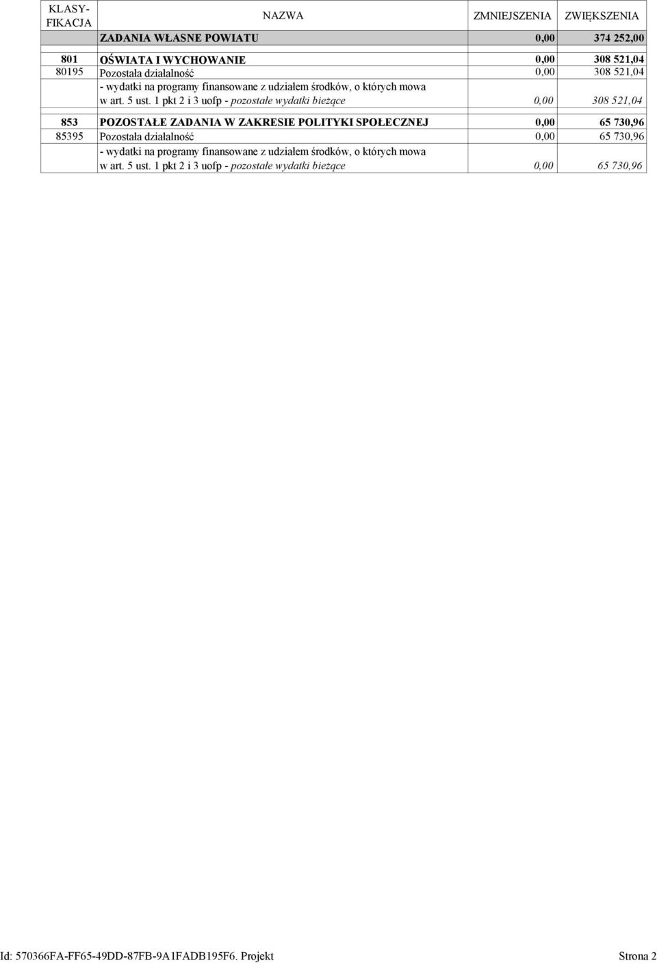 1 pkt 2 i 3 uofp - pozostałe wydatki bieżące 0,00 308 521,04 853 POZOSTAŁE ZADANIA W ZAKRESIE POLITYKI SPOŁECZNEJ 0,00 65