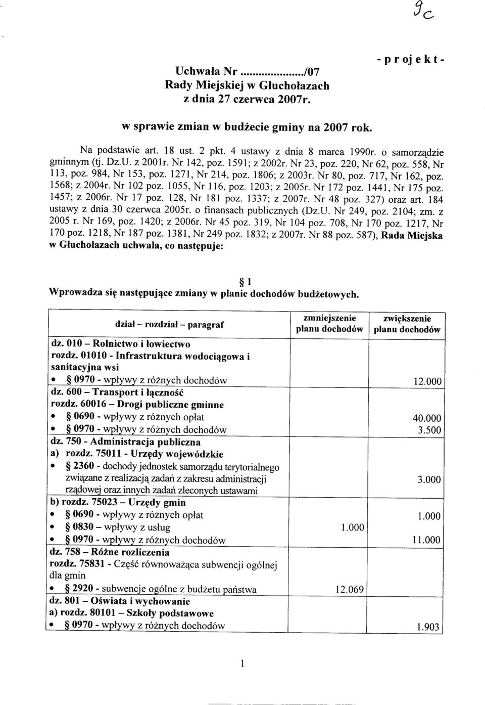 1568; z 2004r. Nr 102 poz. 1055, Nr 116, poz. 1203; z 2005r. Nr 172 poz. 1441, Nr 175 poz. 1457; z 2006r. Nr 17 poz. 128, Nr 181 poz. 1337; z 2007r. Nr 48 poz. 327) oraz art.
