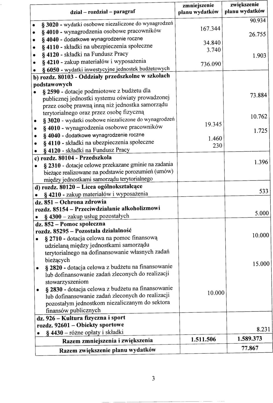 2590 - dotacje podmiotowe z budżetu dla publicznej jednostki systemu oświaty prowadzonej przez osobę prawną inną niż jednostka samorządu terytorialnego oraz przez osobę fizyczną.