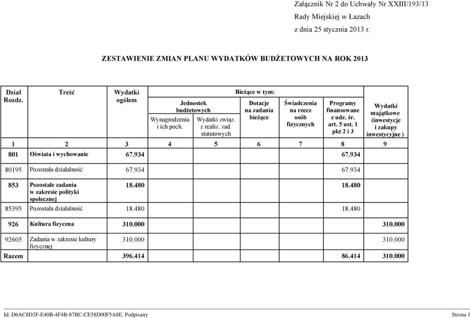 1 pkt 2 i 3 Wydatki majątkowe (inwestycje i zakupy inwestycyjne ) 1 2 3 4 5 6 7 8 9 801 Oświata i wychowanie 67.934 67.934 80195 Pozostała działalność 67.934 67.934 853 Pozostałe zadania w zakresie polityki społecznej 18.