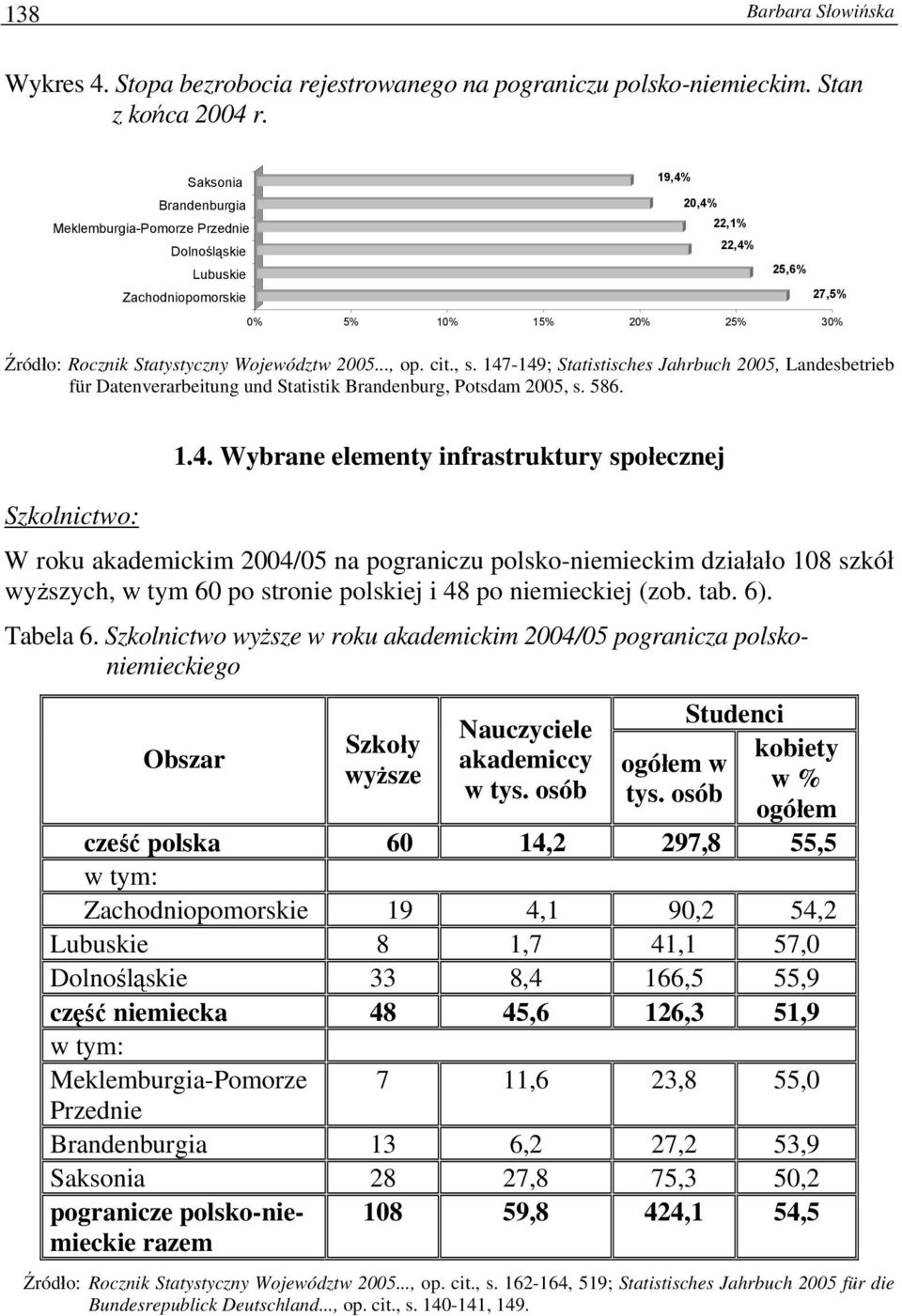 2005..., op. cit., s. 147