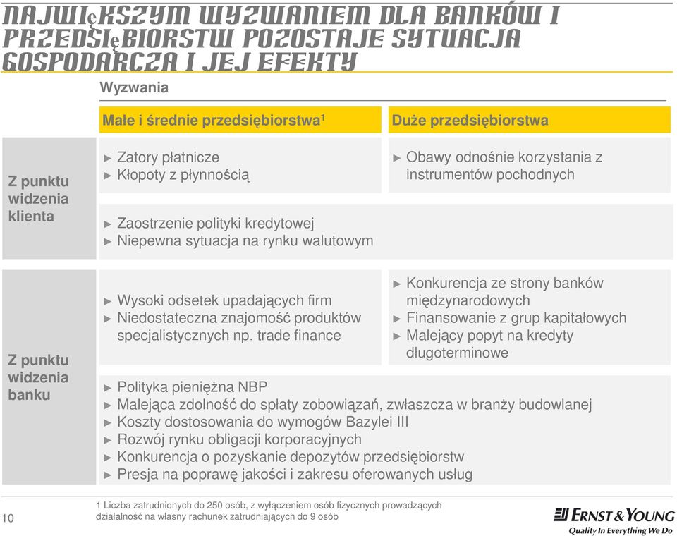 upadających firm Niedostateczna znajomość produktów specjalistycznych np.