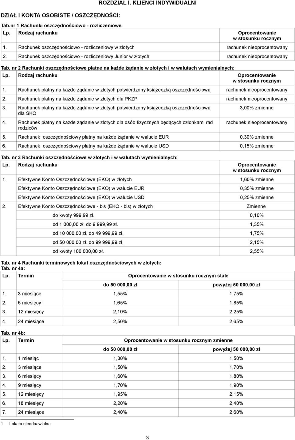 nr 2 Rachunki oszczędnościowe płatne na każde żądanie w złotych i w walutach wymienialnych: 1.