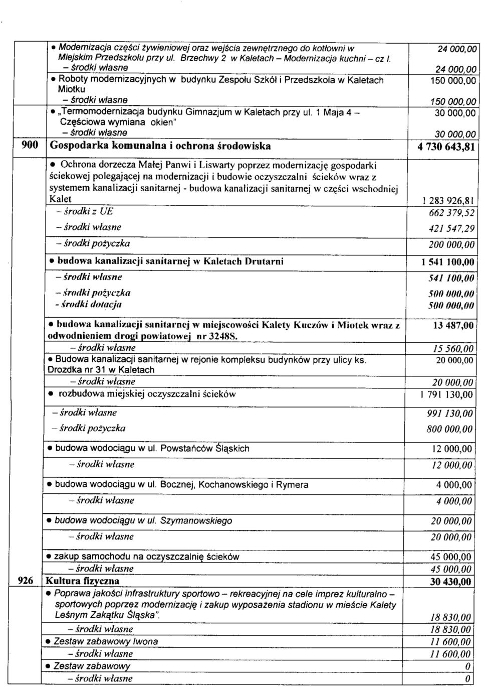 1 Maja 4 - Cze^ciowa wymiana okien" - Srodki wtasne Gospodarka komunalna i ochrona srodowiska Ochrona dorzecza Matej Panwi i Liswarty poprzez modernizacj?