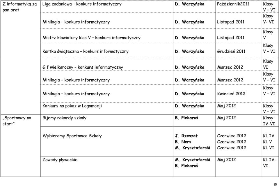 Warzyńska Grudzień 2011 Gif wielkanocny konkurs informatyczny D. Warzyńska Marzec 2012 Minilogia konkurs informatyczny D.