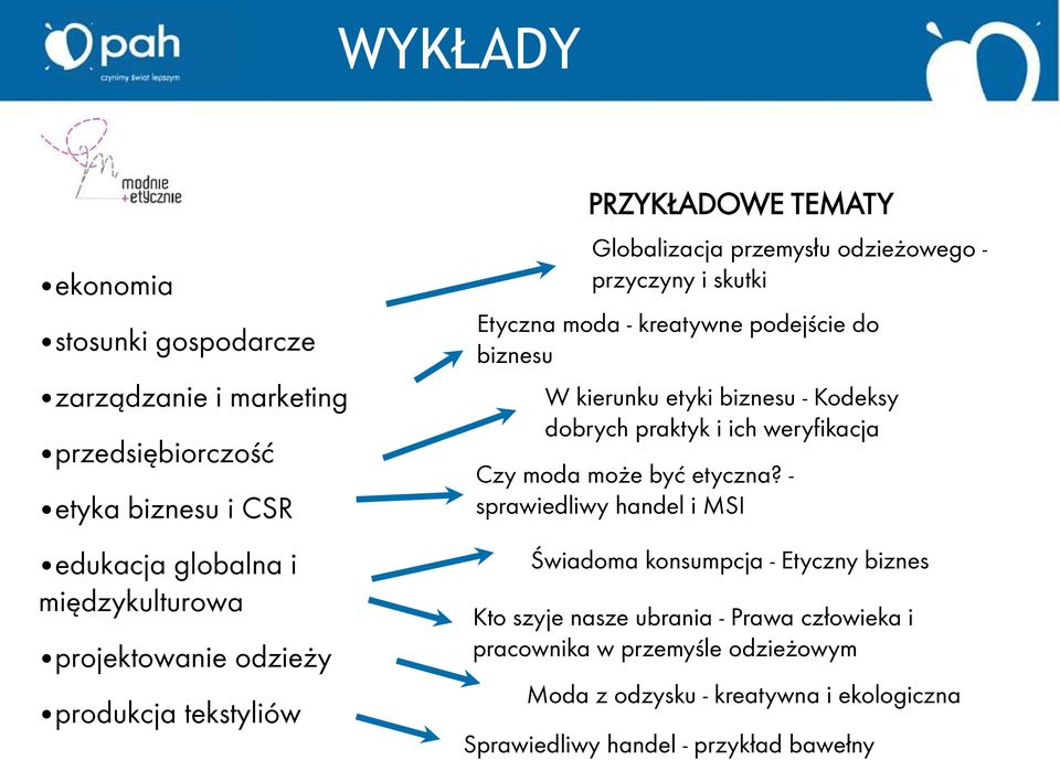kierunku etyki biznesu - Kodeksy dobrych praktyk i ich weryfikacja Czy moda może być etyczna?