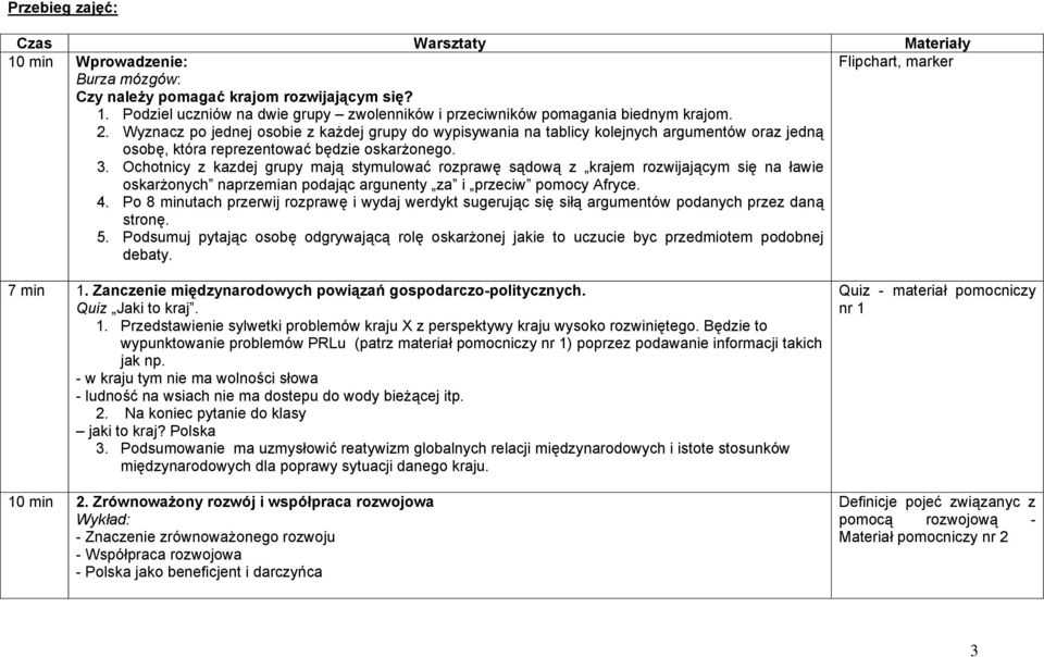 Ochotnicy z kazdej grupy mają stymulować rozprawę sądową z krajem rozwijającym się na ławie oskarżonych naprzemian podając argunenty za i przeciw pomocy Afryce. 4.