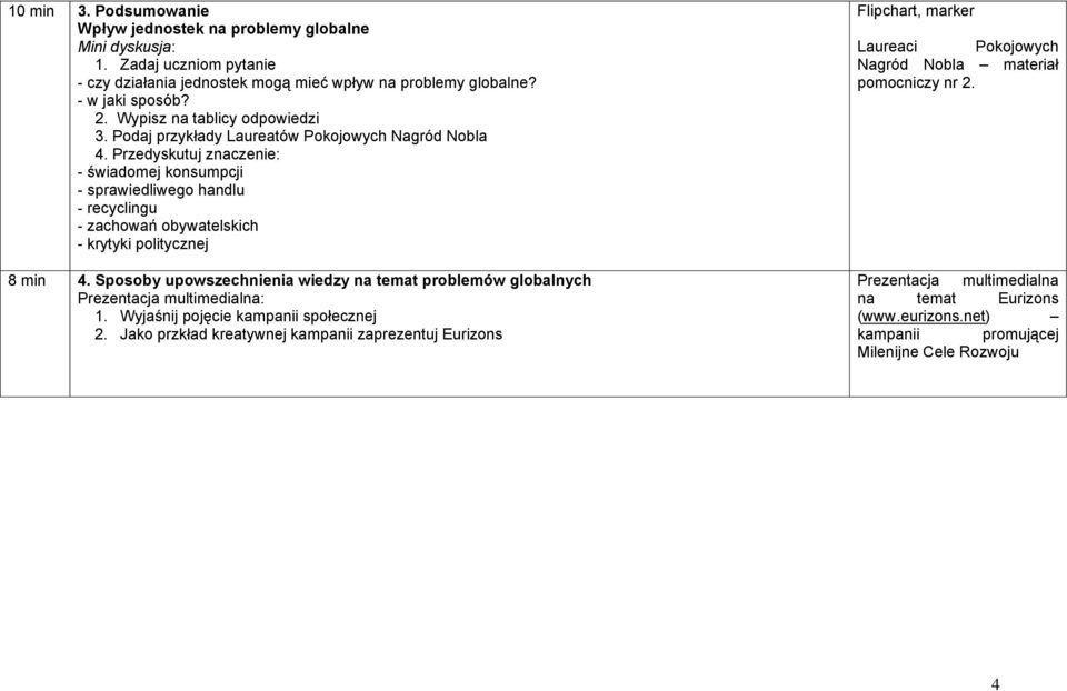 Przedyskutuj znaczenie: - świadomej konsumpcji - sprawiedliwego handlu - recyclingu - zachowań obywatelskich - krytyki politycznej 8 min 4.