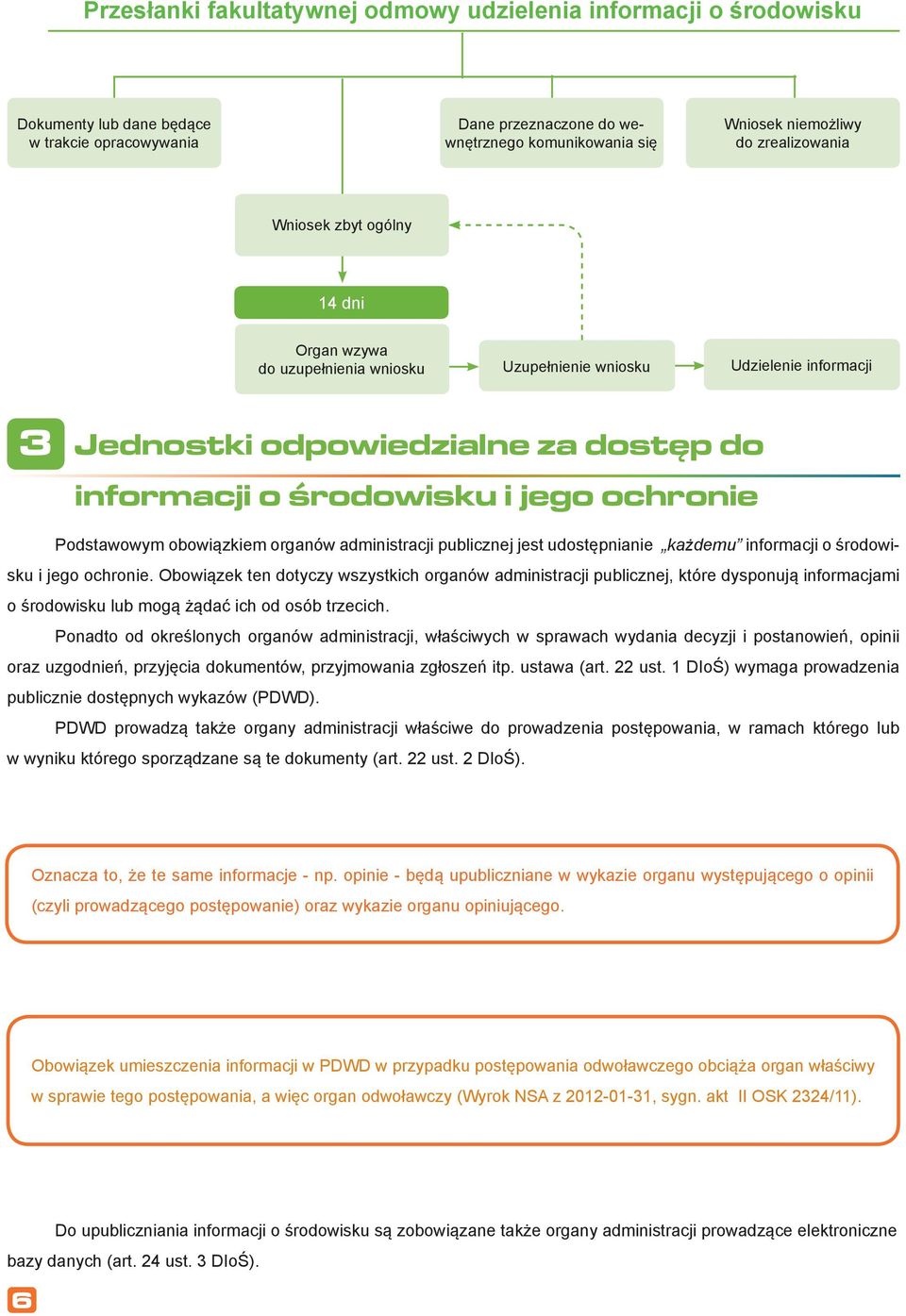 Podstawowym obowiązkiem organów administracji publicznej jest udostępnianie każdemu informacji o środowisku i jego ochronie.