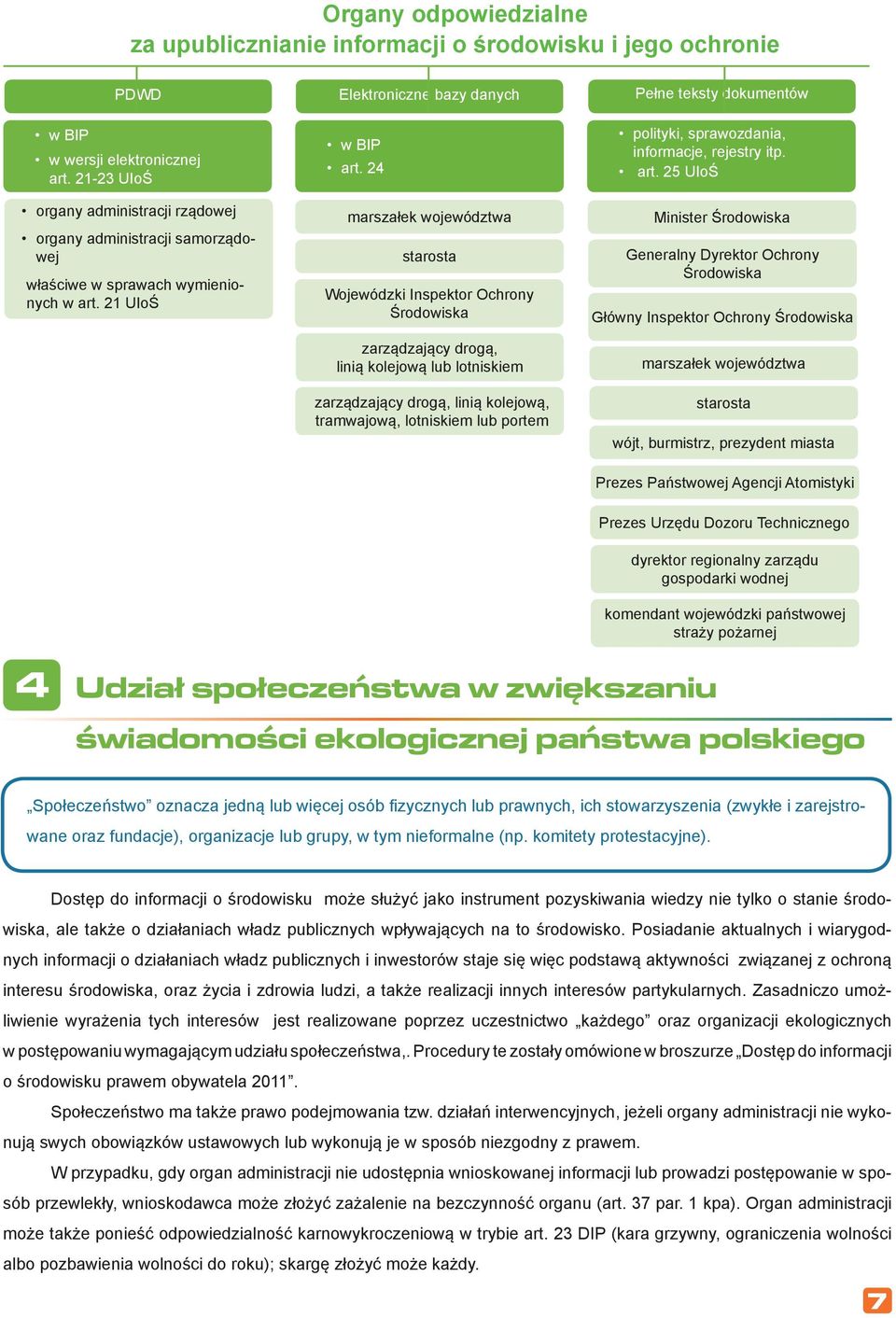 24 marszałek województwa starosta Wojewódzki Inspektor Ochrony Środowiska zarządzający drogą, linią kolejową lub lotniskiem zarządzający drogą, linią kolejową, tramwajową, lotniskiem lub portem