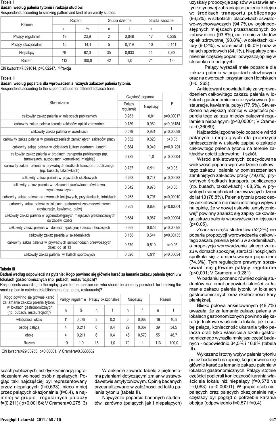 Pogl¹d taki najczêœciej by³ reprezentowany przez niepal¹cych (f=0,633), nieco mniej przez pal¹cych okazjonalnie (f=0,4), a najmniej w grupie regularnych palaczy f=(0,211) ( p<0,00184; V