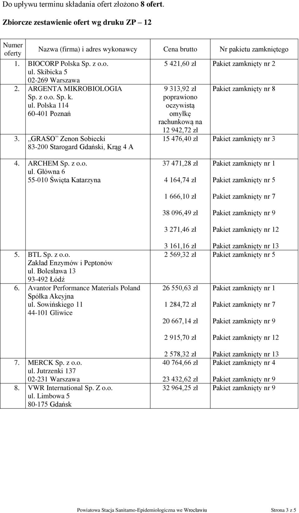 GRASO Zenon Sobiecki 83-200 Starogard Gdański, Krąg 4 A 9 313,92 zł Pakiet zamknięty nr 8 poprawiono oczywistą omyłkę rachunkową na 12 942,72 zł 15 476,40 zł Pakiet zamknięty nr 3 4. ARCHEM Sp. z o.o. ul.