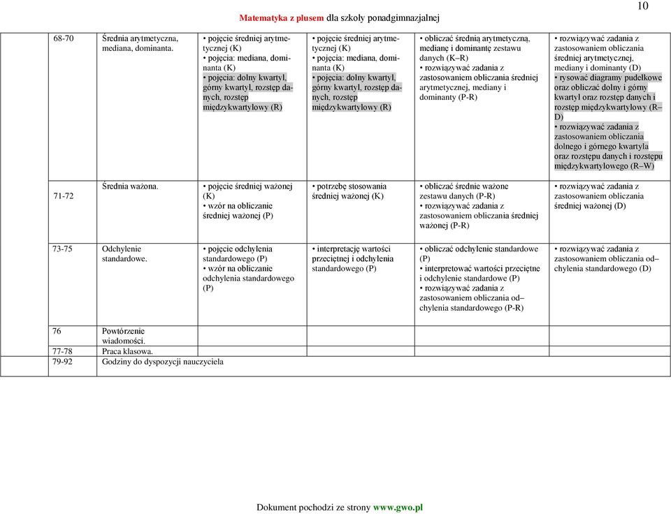 dominanta pojęcia: dolny kwartyl, górny kwartyl, rozstęp danych, rozstęp międzykwartylowy (R) obliczać średnią arytmetyczną, medianę i dominantę zestawu danych (K R) zastosowaniem obliczania średniej