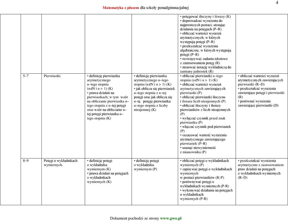 potęgi pierwiastka n tego stopnia definicję pierwiastka arytmetycznego n tego stopnia (n N i n > 1) jak oblicza się pierwiastek n tego stopnia z n tej potęgi oraz jak oblicza się n tą potęgę