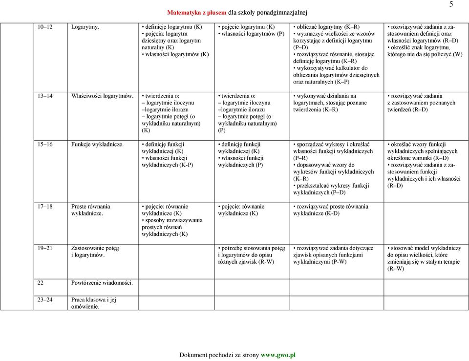 z definicji logarytmu (P D) rozwiązywać równanie, stosując definicję logarytmu (K R) wykorzystywać kalkulator do obliczania logarytmów dziesiętnych oraz naturalnych (K P) zastosowaniem definicji oraz