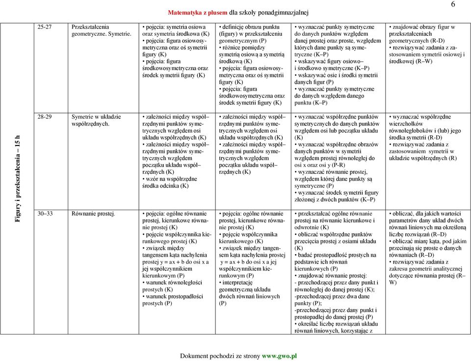 (figury) w przekształceniu geometrycznym różnice pomiędzy symetrią osiową a symetrią środkową pojęcia: figura osiowosymetryczna oraz oś symetrii figury pojęcia: figura środkowosymetryczna oraz środek