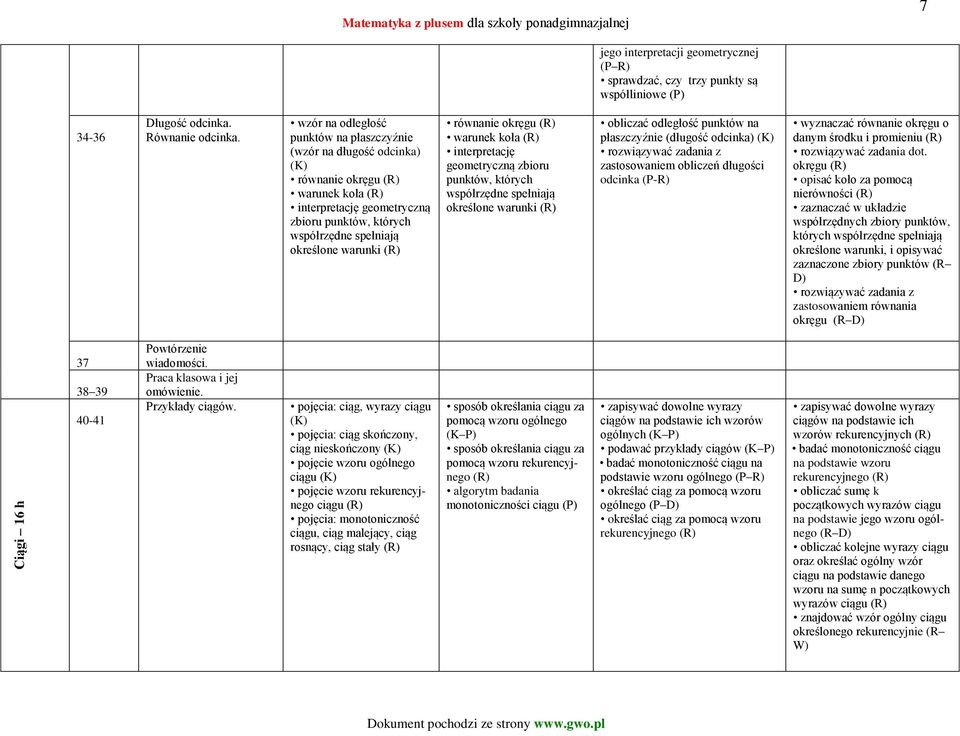 równanie okręgu (R) warunek koła (R) interpretację geometryczną zbioru punktów, których współrzędne spełniają określone warunki (R) obliczać odległość punktów na płaszczyźnie (długość odcinka)