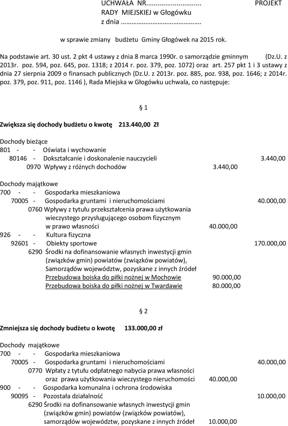 poz. 379, poz. 911, poz. 1146 ), Rada Miejska w Głogówku uchwala, co następuje: 1 Zwiększa się dochody budżetu o kwotę 213.