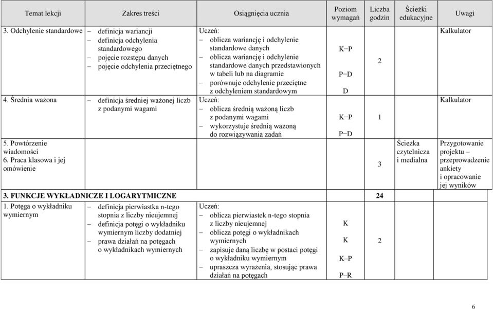 Praca klasowa i jej omówienie oblicza wariancję i odchylenie standardowe danych oblicza wariancję i odchylenie standardowe danych przedstawionych w tabeli lub na diagramie porównuje odchylenie