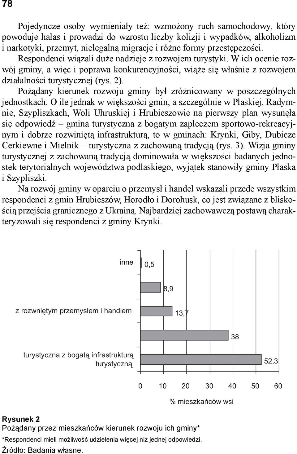 Pożądany kierunek rozwoju gminy był zróżnicowany w poszczególnych jednostkach.