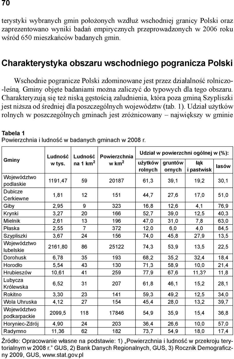 Gminy objęte badaniami można zaliczyć do typowych dla tego obszaru.